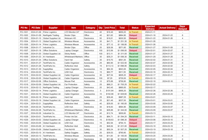 create a purchase order tracker and procurement dashboard in excel